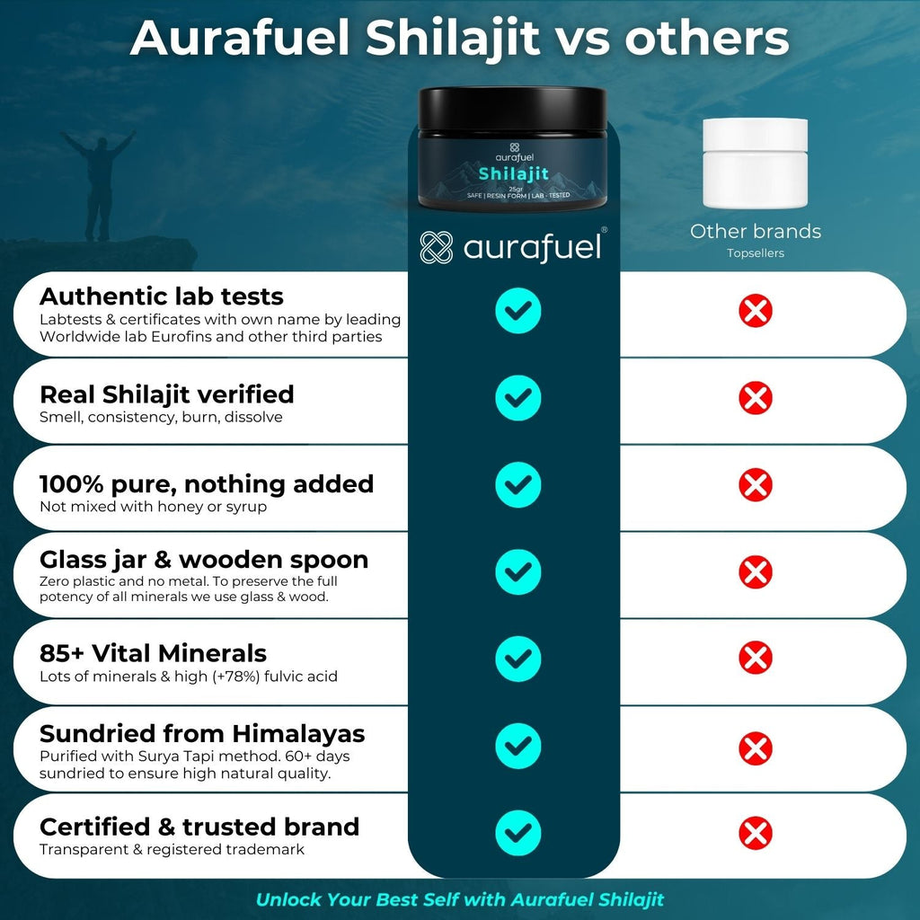 Pure Shilajit Resin from Himalaya - 100% authentic & purified-3