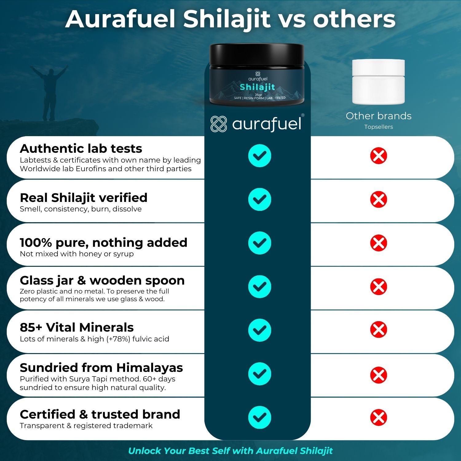 Pure Shilajit Resin from Himalaya - 100% authentic & purified-3